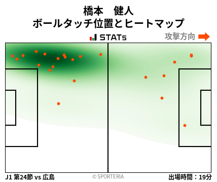 ヒートマップ - 橋本　健人