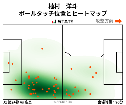 ヒートマップ - 植村　洋斗