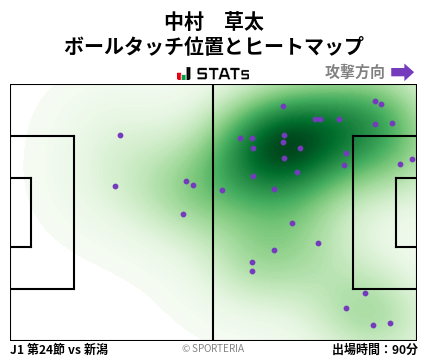 ヒートマップ - 中村　草太