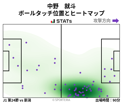 ヒートマップ - 中野　就斗
