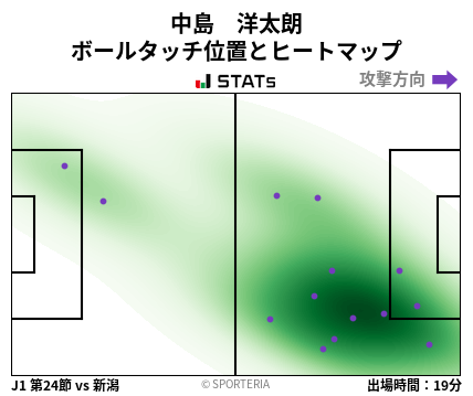 ヒートマップ - 中島　洋太朗