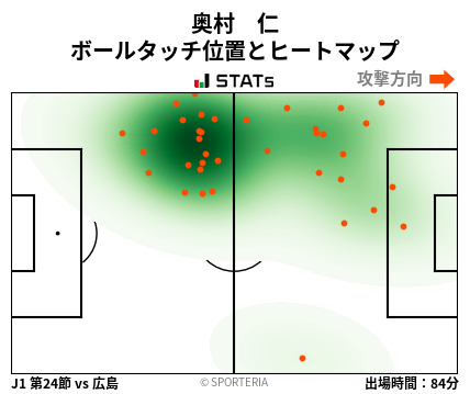 ヒートマップ - 奥村　仁