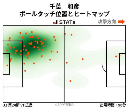 ヒートマップ - 千葉　和彦