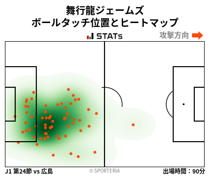 ヒートマップ - 舞行龍ジェームズ