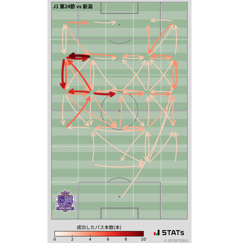 エリア間パス図