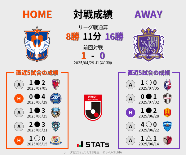 前節までの対戦成績