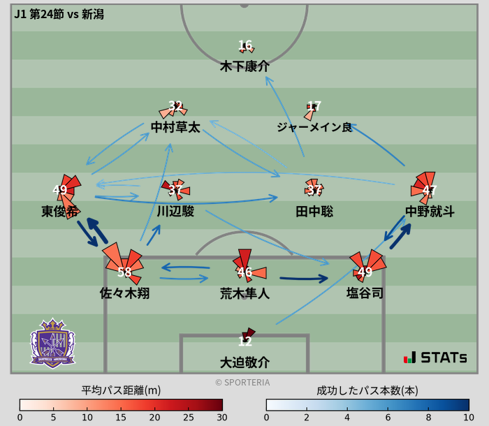 パスソナー・パスネットワーク