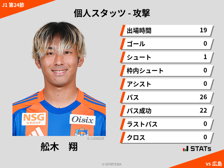 攻撃スタッツ - 舩木　翔