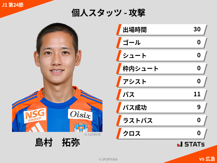 攻撃スタッツ - 島村　拓弥