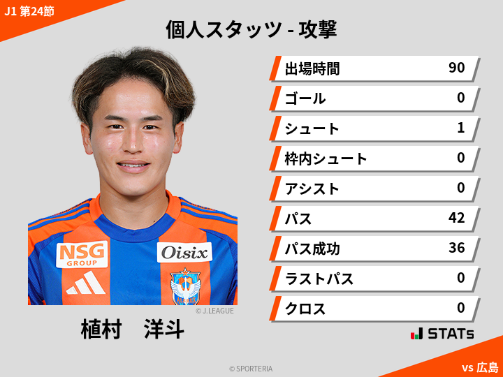 攻撃スタッツ - 植村　洋斗