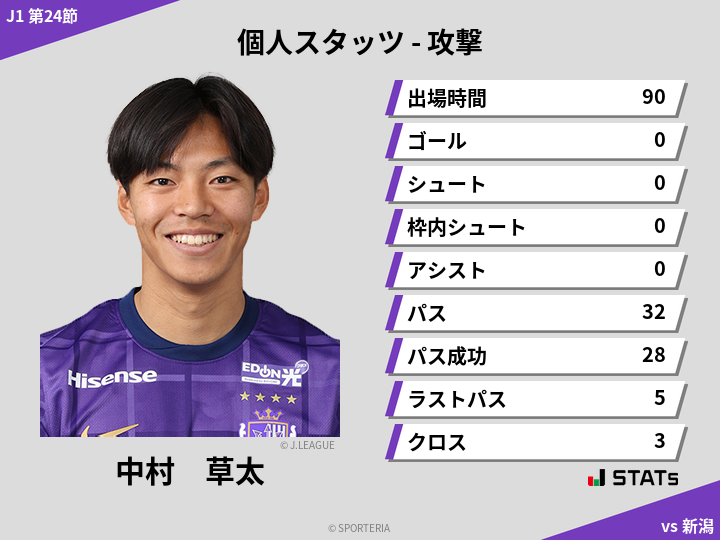 攻撃スタッツ - 中村　草太