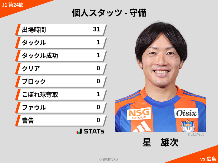 守備スタッツ - 星　雄次