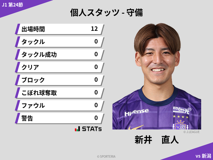守備スタッツ - 新井　直人