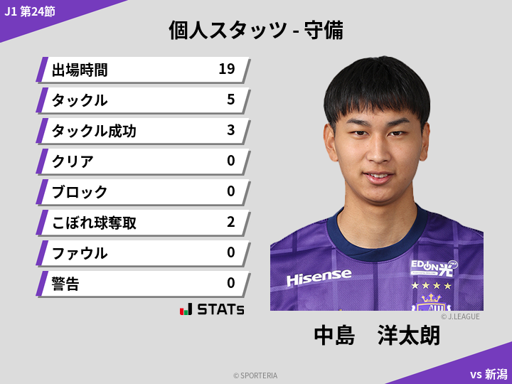 守備スタッツ - 中島　洋太朗