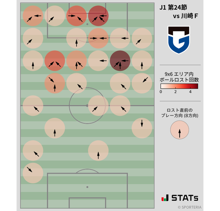 ボールロスト位置