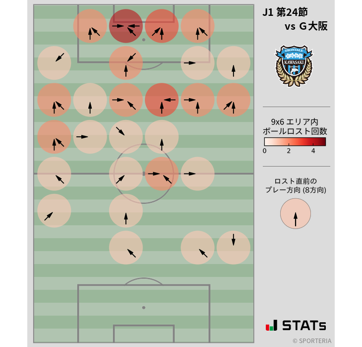 ボールロスト位置