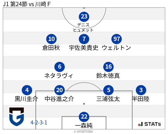 フォーメーション図