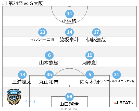 フォーメーション図