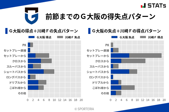 得失点パターン