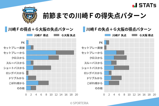 得失点パターン
