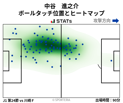 ヒートマップ - 中谷　進之介