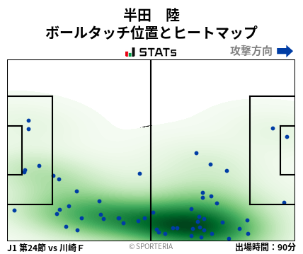 ヒートマップ - 半田　陸