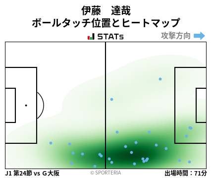 ヒートマップ - 伊藤　達哉