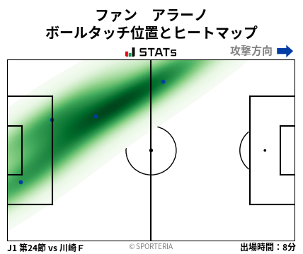 ヒートマップ - ファン　アラーノ