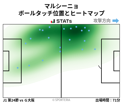 ヒートマップ - マルシーニョ