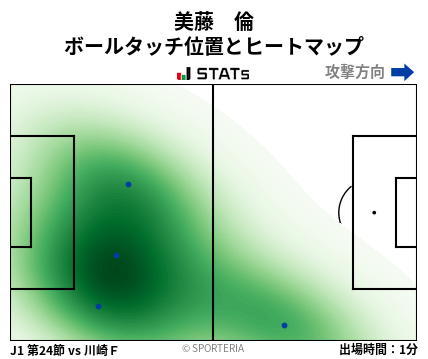 ヒートマップ - 美藤　倫