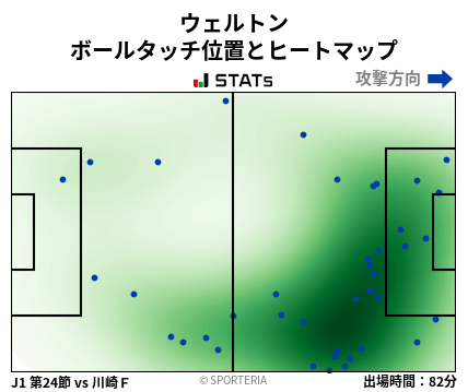 ヒートマップ - ウェルトン