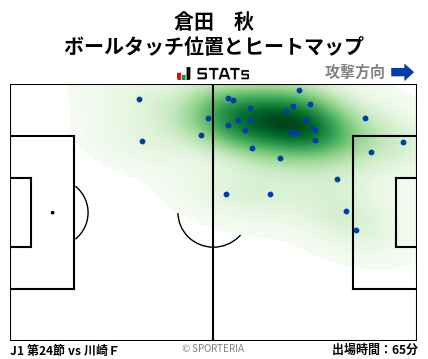 ヒートマップ - 倉田　秋