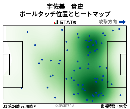 ヒートマップ - 宇佐美　貴史
