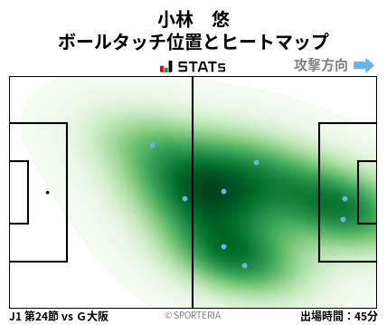 ヒートマップ - 小林　悠