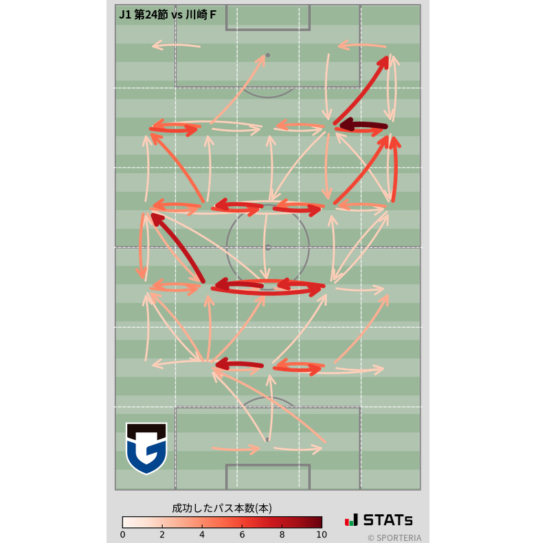 エリア間パス図