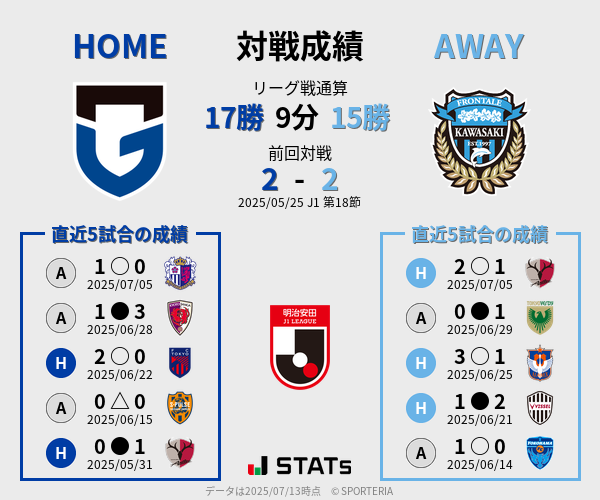 前節までの対戦成績