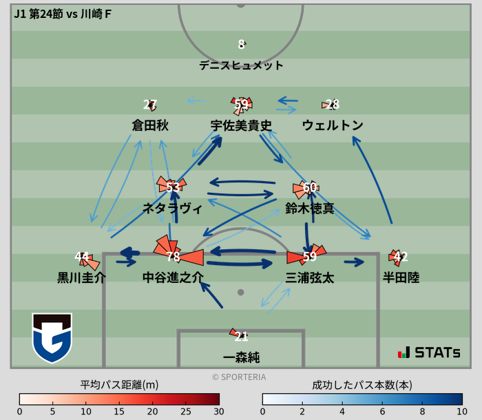 パスソナー・パスネットワーク