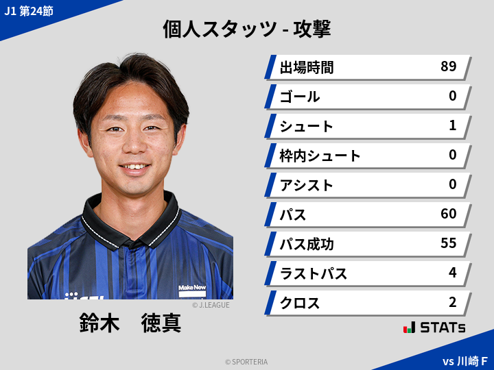 攻撃スタッツ - 鈴木　徳真