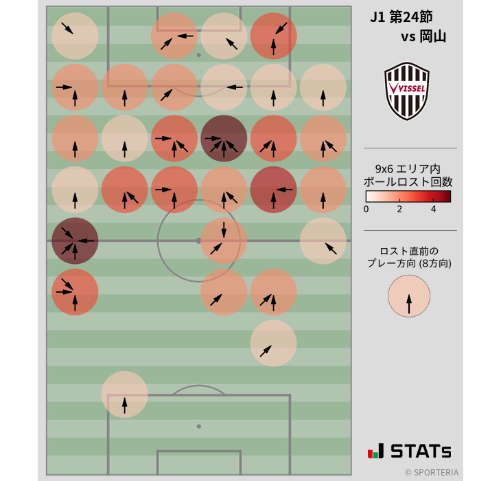 ボールロスト位置