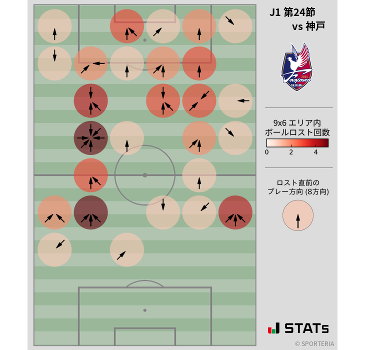 ボールロスト位置