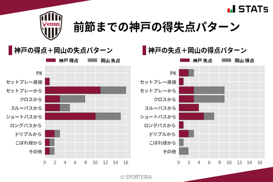 得失点パターン