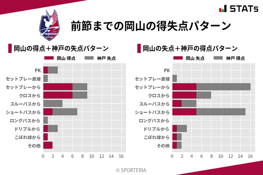 得失点パターン