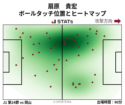 ヒートマップ - 扇原　貴宏