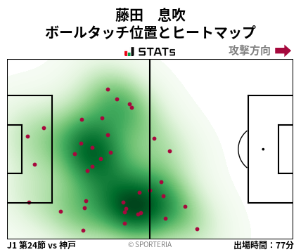 ヒートマップ - 藤田　息吹