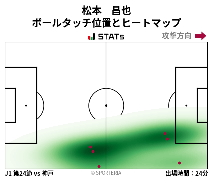 ヒートマップ - 松本　昌也