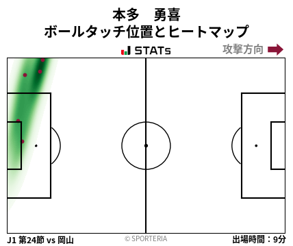 ヒートマップ - 本多　勇喜
