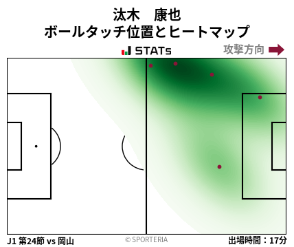 ヒートマップ - 汰木　康也
