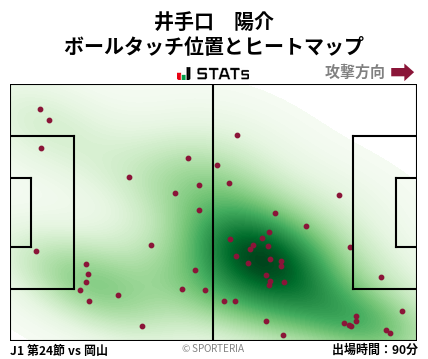 ヒートマップ - 井手口　陽介