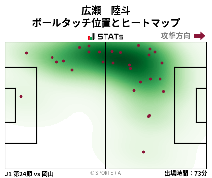 ヒートマップ - 広瀬　陸斗