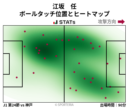 ヒートマップ - 江坂　任